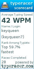 Scorecard for user keyqueen7