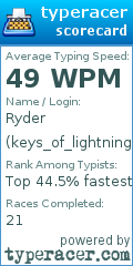 Scorecard for user keys_of_lightning