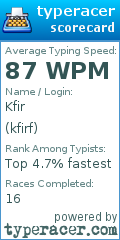 Scorecard for user kfirf
