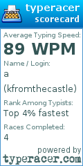 Scorecard for user kfromthecastle