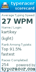 Scorecard for user kgfrt