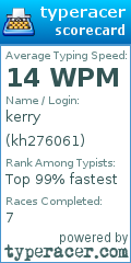 Scorecard for user kh276061