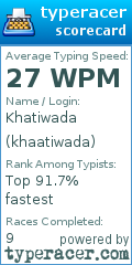 Scorecard for user khaatiwada