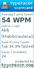 Scorecard for user khabibmaulana321