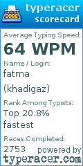 Scorecard for user khadigaz