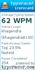 Scorecard for user khagendra8130