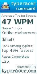 Scorecard for user khaif