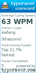 Scorecard for user khaizonx