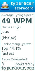 Scorecard for user khalax