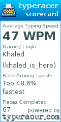 Scorecard for user khaled_is_here