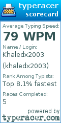 Scorecard for user khaledx2003