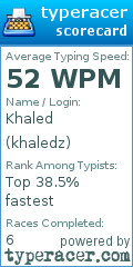 Scorecard for user khaledz