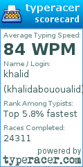 Scorecard for user khalidabououalid