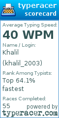 Scorecard for user khalil_2003