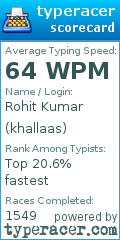 Scorecard for user khallaas