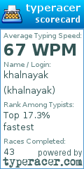 Scorecard for user khalnayak