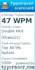 Scorecard for user khaloi21