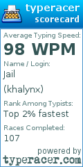 Scorecard for user khalynx