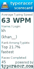 Scorecard for user khan__