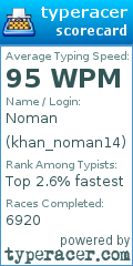 Scorecard for user khan_noman14