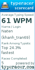 Scorecard for user khanh_tran69