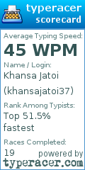 Scorecard for user khansajatoi37