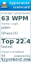 Scorecard for user khaos15