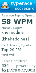Scorecard for user kheireddine1
