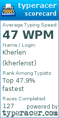 Scorecard for user kherlenst