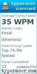 Scorecard for user kherrera
