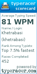 Scorecard for user khetrabasi