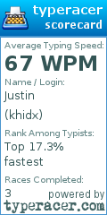 Scorecard for user khidx