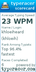 Scorecard for user khloeih