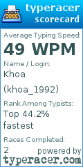 Scorecard for user khoa_1992