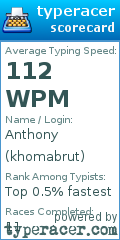 Scorecard for user khomabrut