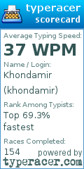 Scorecard for user khondamir