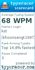 Scorecard for user khoonsengt1997