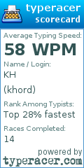 Scorecard for user khord