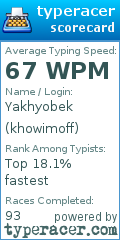 Scorecard for user khowimoff