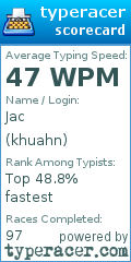 Scorecard for user khuahn
