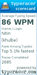 Scorecard for user khulbe