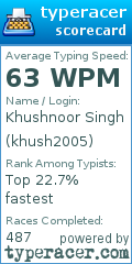 Scorecard for user khush2005