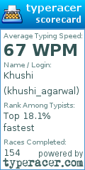 Scorecard for user khushi_agarwal