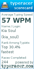Scorecard for user kia_soul