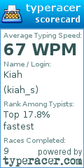 Scorecard for user kiah_s