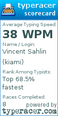 Scorecard for user kiami