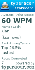 Scorecard for user kianrowe