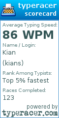 Scorecard for user kians