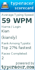 Scorecard for user kiansly