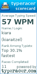 Scorecard for user kiaraitzel